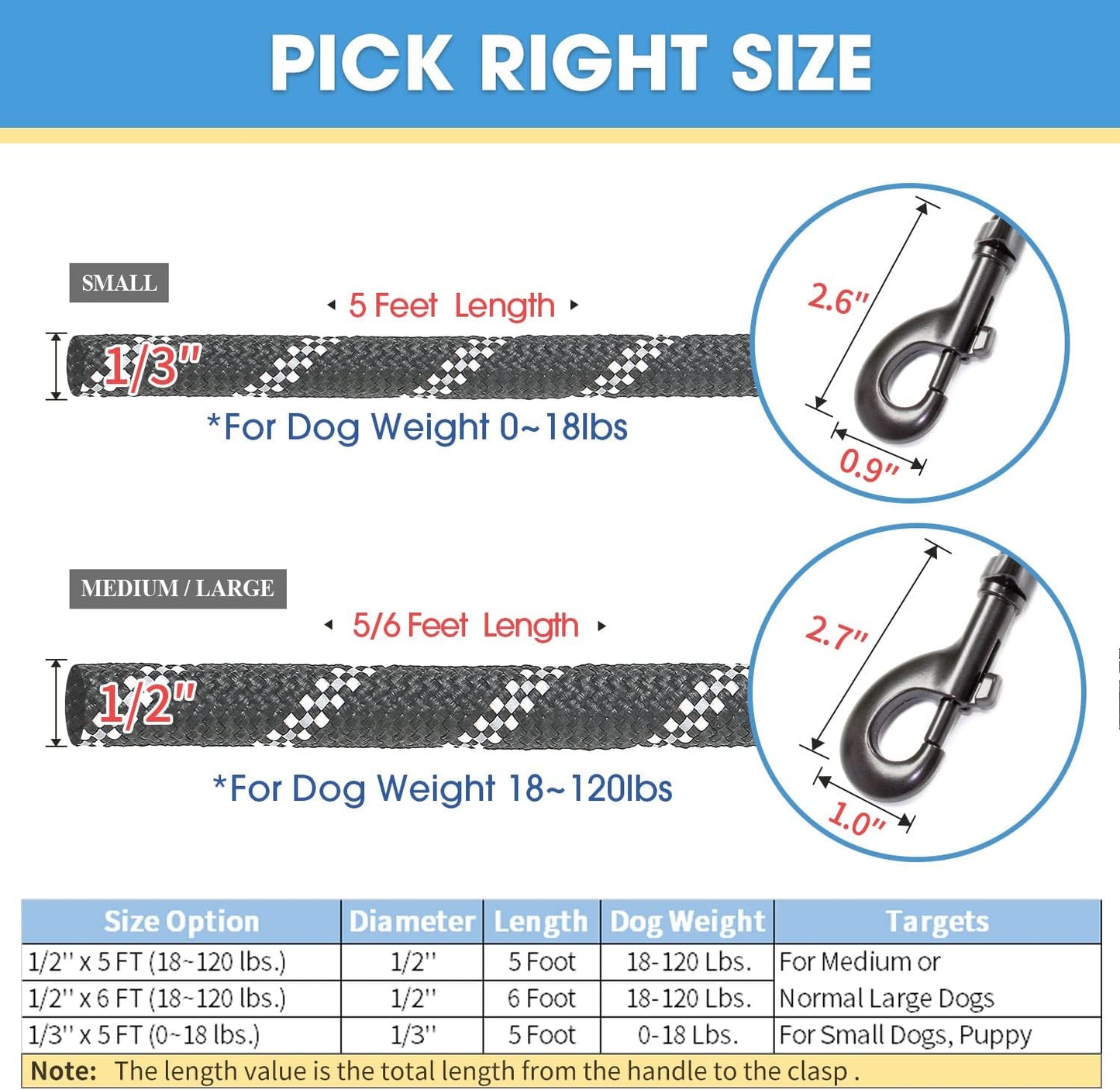 Upgrade your pup's walks with our 2-pack of comfy padded dog leashes! Perfect for small, medium, and large dogs, with reflective threads for nighttime safety. 🐾 #DogLovers #PetEssentials