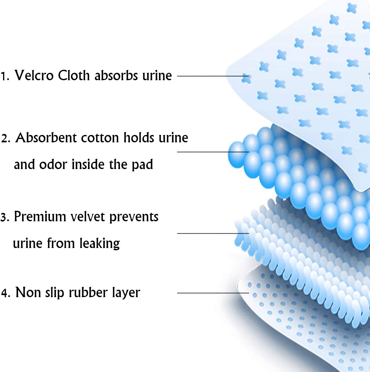 Yangbaga Washable Pee Pad for Dogs, 36X64In Extra Large Non Slip Puppy Pad, Extra Thick Whelping Pad with Great Urine Absorption, Odor Control Training Pad (16 * 23.6 In(Pack of 4))