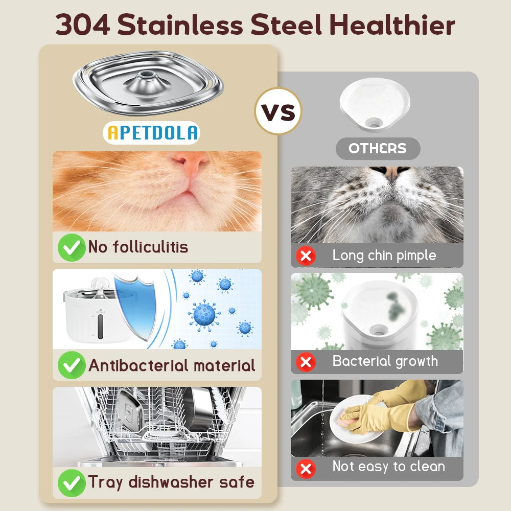 APETDOLA Cat Water Fountain Automatic Pet Water Dispenser for Cats Dogs with Stainless Steel Tray 6-Level Filtering System Fp10