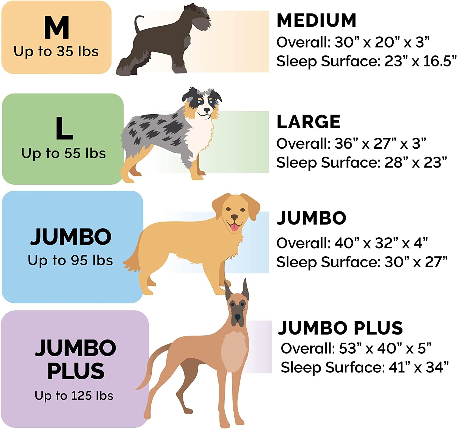 Upgrade your pup's comfort with our Orthopedic Dog Bed! Perfect for medium to large dogs (up to 55 lbs), featuring removable bolsters and a washable cover. Plush suede in Almondine! 🐾🛏️ #DogLovers #PetComfort